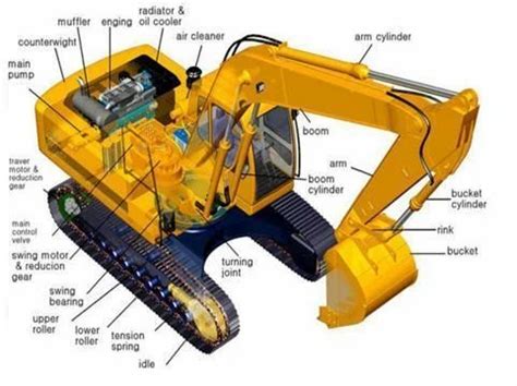 Excavator Spare Part at Rs 55000 | JCB Excavator Parts in Nagpur | ID: 9319662188