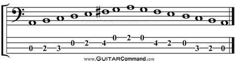 Bass Scales Complete Reference: Diagrams, TAB & Notation