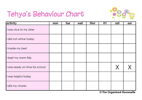 {Printable} Kids Behaviour Charts - The Organised Housewife