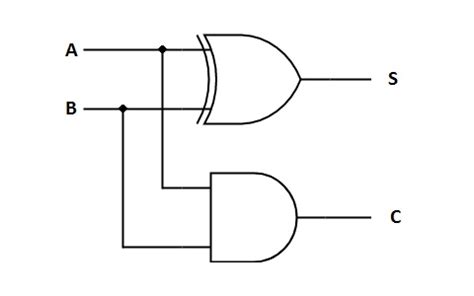 half adder logic diagram - Wiring Diagram and Schematics