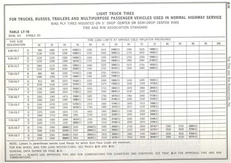 Semi Truck Tire Sizes