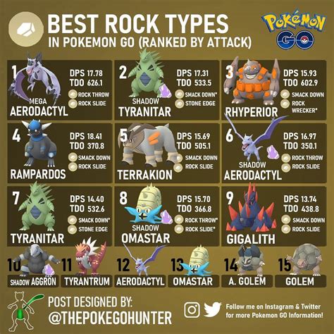 The Poke GO Hunter on Instagram: “BEST ROCK TYPES 🪨 Here’s a look at ...