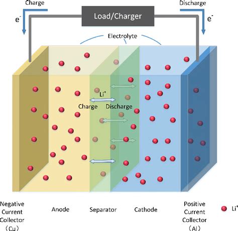 Lithium Ion Batteries Diagram | Hot Sex Picture