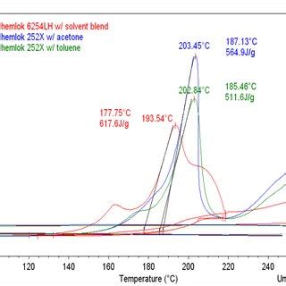 Solvent miscibility chart (21). | Download Scientific Diagram