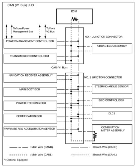 Ecu Block Diagram