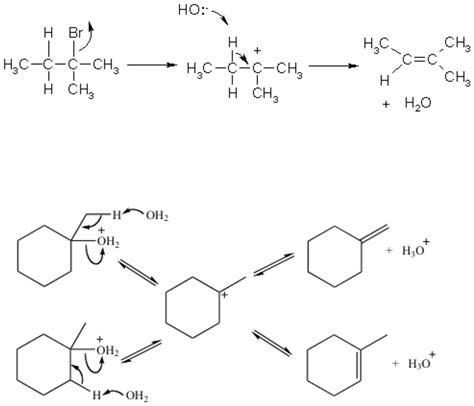 chemistry world: E1 REACTION -------------------- MECHANISM & EXAMPLES