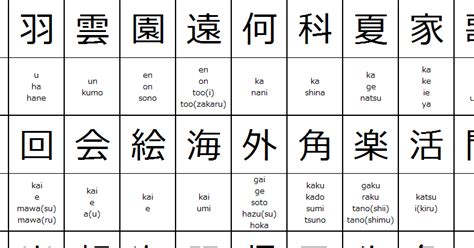 Japanese Language Blog from Tokyo, Japan: Japanese Kanji Chart for 2nd ...