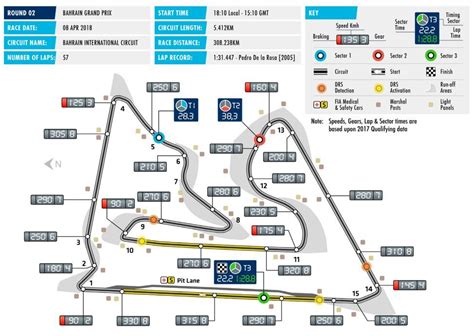 Grand Prix de Bahreïn 2019 de Formule 1 | Circuit, Bahrain, Racing circuit