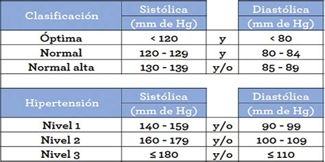 Pin de Cristina en salud | Rango de presión arterial, Presion arterial ...