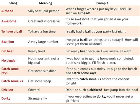 Frequently Used British and American Slang Words and Their Meanings - ESLBUZZ