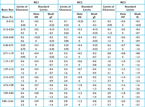 Iso Hole Tolerance Chart - unlimitedmertq