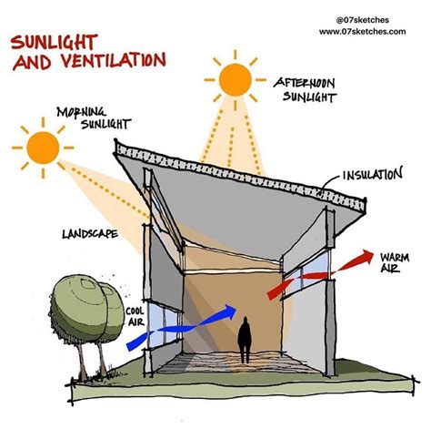 Arch Freaks on Instagram: "By @07sketches Sunlight and Natural ...