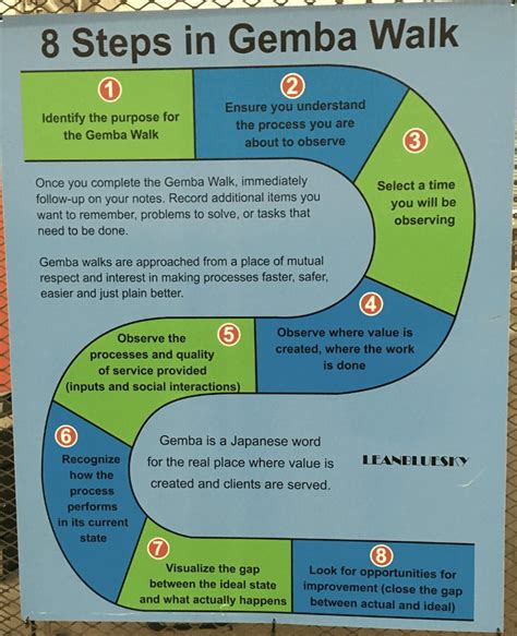 What is a Gemba Walk - The Principles of Lean Six Sigma