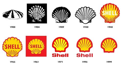 La marque Shell | Shell France