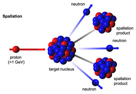 Neutron Facilities - elena-neutron