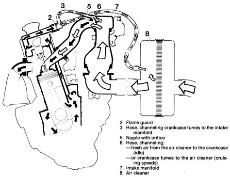 Positive Crankcase Ventilation Diagram