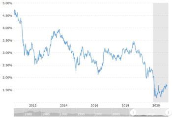 30 year treasury bond historical chart – Invest Some Money