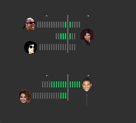 Grammys vs. Spotify: How their top music differs - Los Angeles Times