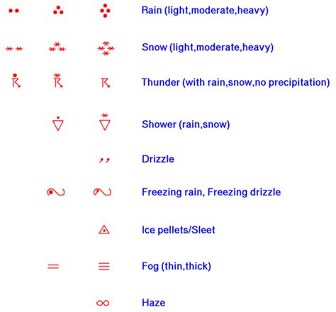 Surface Station Models – WeatherTogether