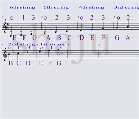 Shaju's Guitar Lessons: STAFF NOTATION ON GUITAR