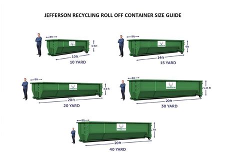 Roll Off Dumpster Rental Near Me | Jefferson Recycling in NJ