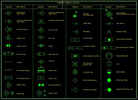 Electric Lighting Symbols CAD Template DWG - CAD Templates