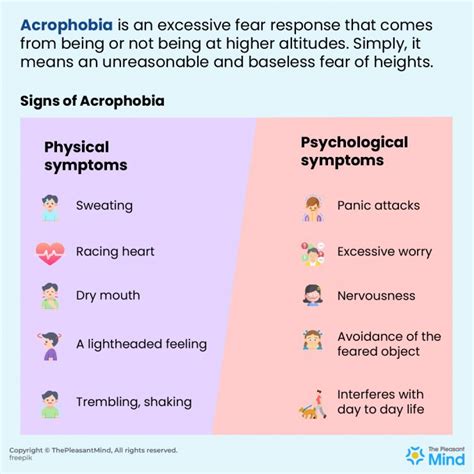 Acrophobia (Fear of Heights) – Symptoms, Causes, and Treatment Plan