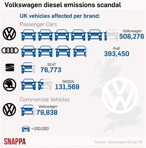 Dieselskandal Vw