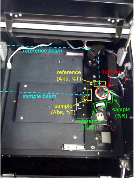 UV-Vis-NIR Spectrophotometer