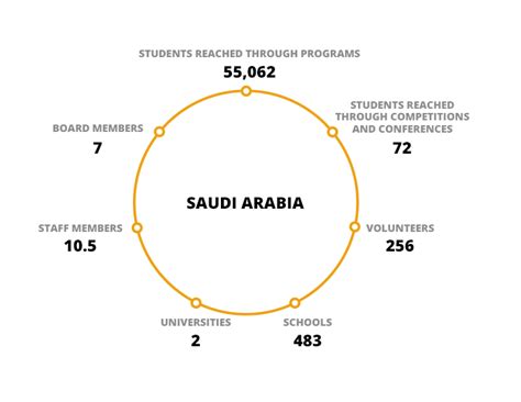 INJAZ Saudi Arabia | Injaz Report