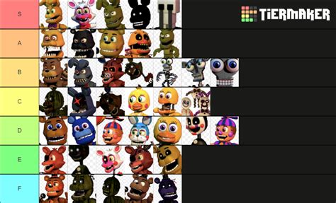 Fnafjunkie Gmod Fnaf Roleplays Tier List Community Rankings Tiermaker ...