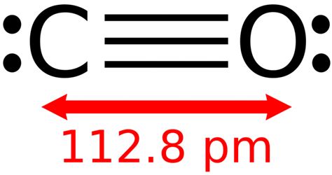 Is CO Ionic or Covalent? - Techiescientist