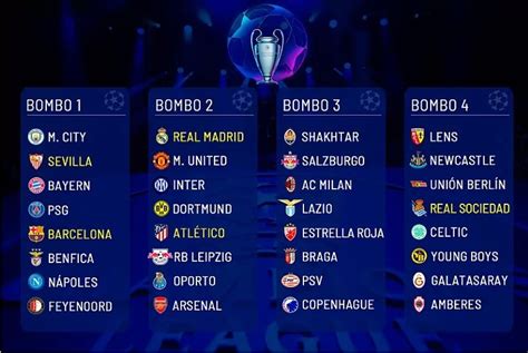 Champions League 2023: Mira los bombos de la UEFA Champions League ...