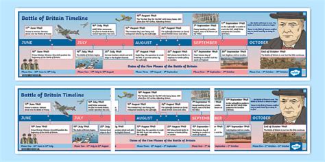 Battle of Britain Timeline (teacher made) - Twinkl