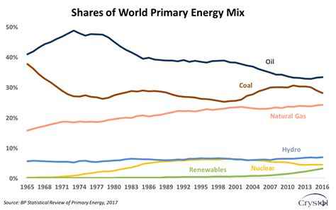 GIS Dossier: Nuclear energy - Crystol Energy