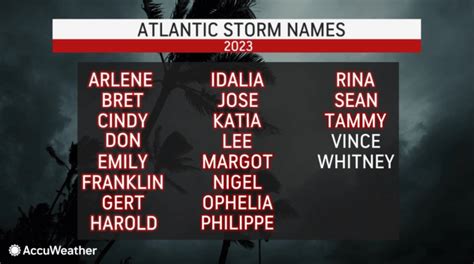 Will new Atlantic storm form as end of hurricane season nears? - UPI.com