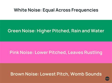 White, Brown, Pink and Green Noise: Benefits of Each