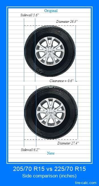 205/70 R15 vs 225/70 R15 Tire Size Comparison Table with Graphic ...