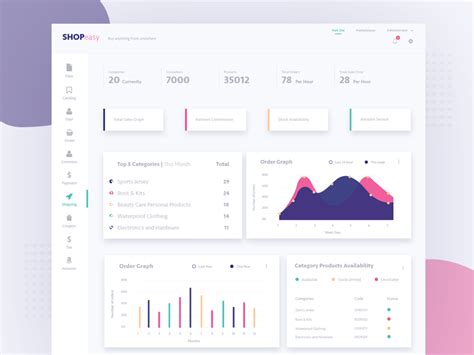 e-commerce dashboard design by Razy Hassan on Dribbble