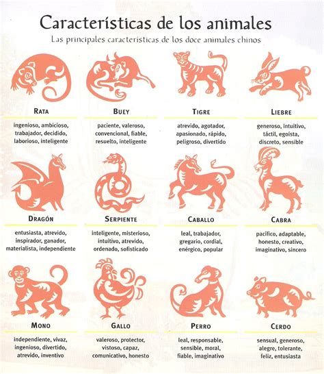 Tarot del Amor: El Horóscopo Chino: 12 animales, ¡entre ellos, tú!