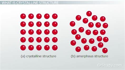 Crystalline Structure | Definition, Examples & Types - Lesson | Study.com