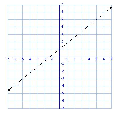 Determining Slope Sample Problems