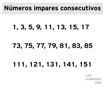 Números consecutivos con sus características y ejemplos ⭐ 2024 ⭐