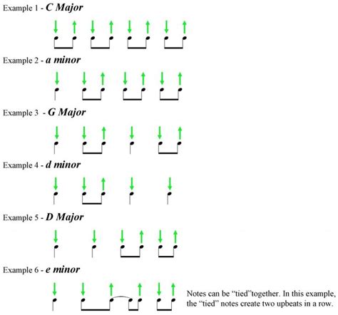 SMG Guitar Lesson #21: Basic Strumming Patterns | Guitar strumming, Guitar strumming patterns ...