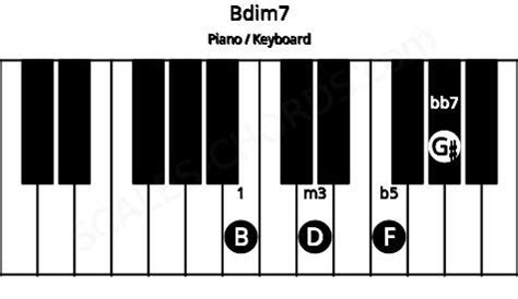 Bdim7 Piano Chord | B diminished seventh Charts and Sounds