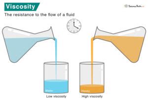 Viscosity: Definition, Examples, and Formula