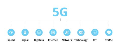 Latest Telecom Industry Trends in 2023: A Look into the Future