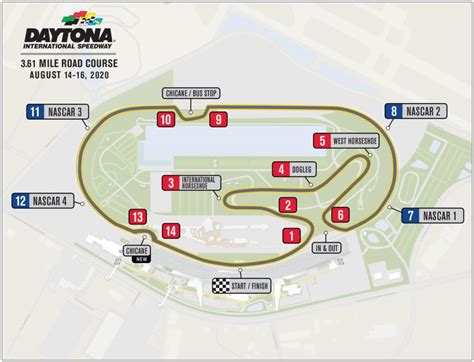 Daytona Road Course turn-by-turn analysis | NASCAR