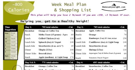 800 Calorie Diet Plan Examples - Plus belle la vie (PBLV)