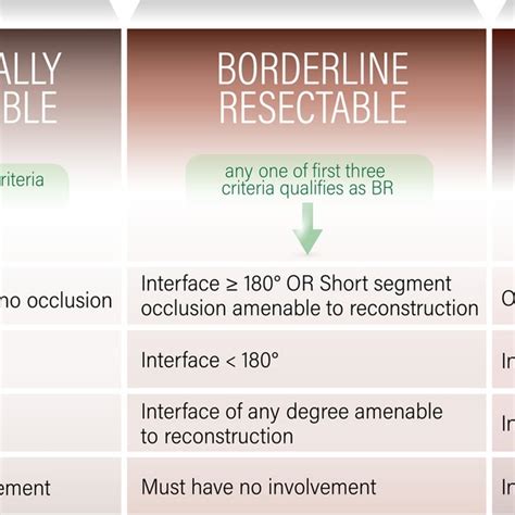 Eligibility and Ineligibility Criteria | Download Scientific Diagram